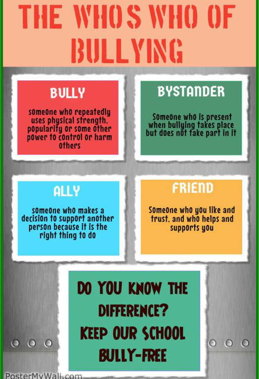 The Who's Who of Bullying
