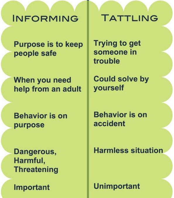 Informing vs. Tattling