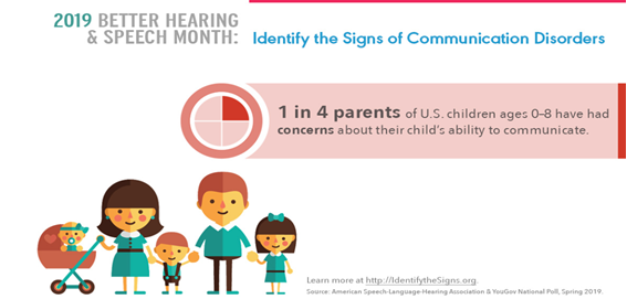 1 in 3 parents of U.S. children agens 0-8 have had concerns about their child's ability to communicate.